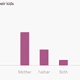 Image for article titled Homework, stress, and tradition make it hard for Indian parents to spare the rod